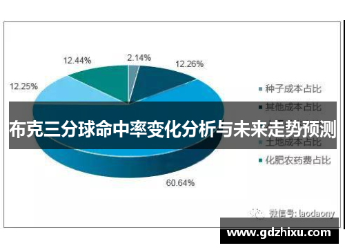 布克三分球命中率变化分析与未来走势预测