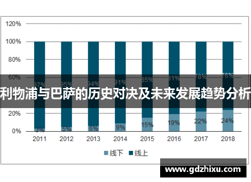 利物浦与巴萨的历史对决及未来发展趋势分析