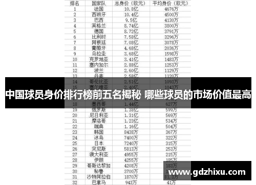 中国球员身价排行榜前五名揭秘 哪些球员的市场价值最高