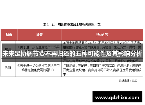 未来足协调节费不再归还的五种可能性及其影响分析