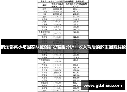 俱乐部薪水与国家队征召薪资差距分析：收入背后的多重因素解读