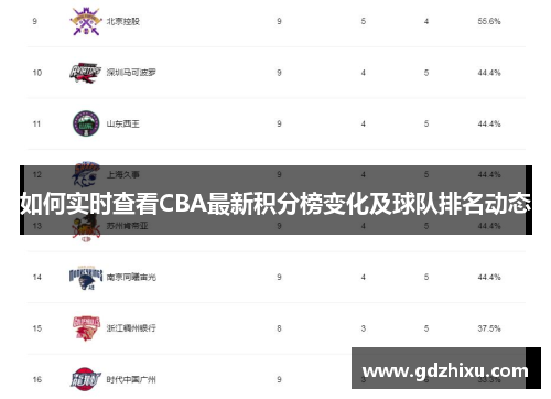 如何实时查看CBA最新积分榜变化及球队排名动态