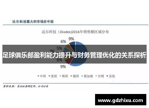 足球俱乐部盈利能力提升与财务管理优化的关系探析