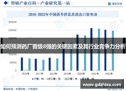 如何预测药厂晋级8强的关键因素及其行业竞争力分析